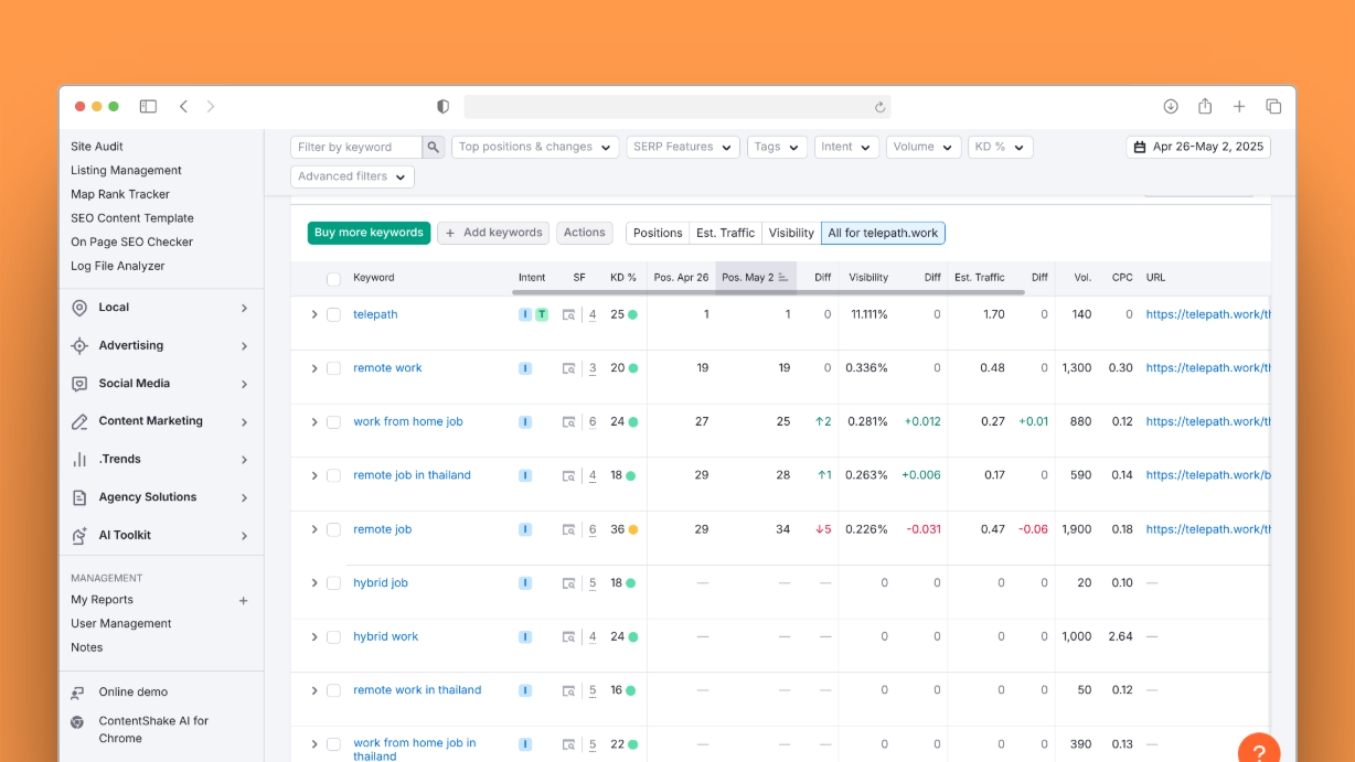 Rank Tracking On A Budget - screenshot 1