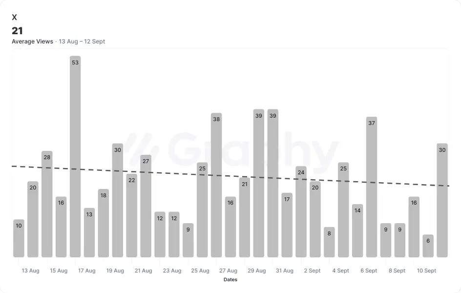 What I Learned From Posting On Social Media - screenshot 3