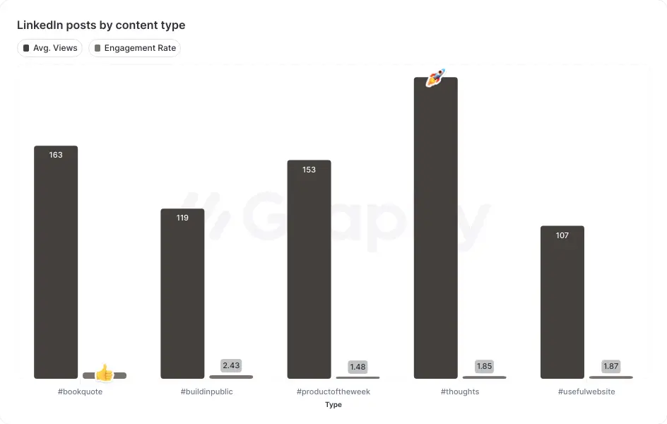 What I Learned From Posting On Social Media - screenshot 4